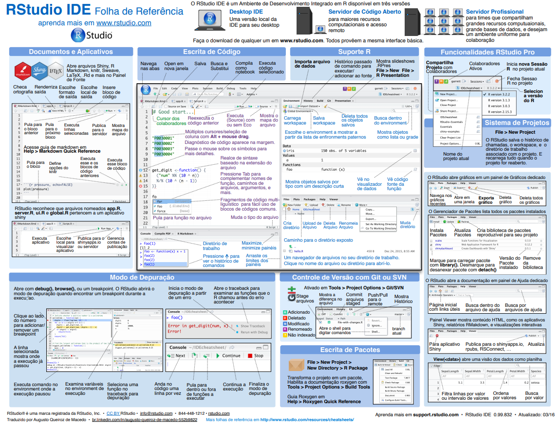 Folha de referência do RStudio, disponível em https://www.rstudio.com/wp-content/uploads/2016/03/rstudio-IDE-cheatsheet-portuguese.pdf